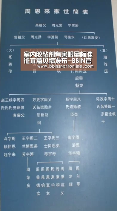 室内胶粘剂有害限量标准征求意见稿发布-BBIN官网(图3) BBIN电竞