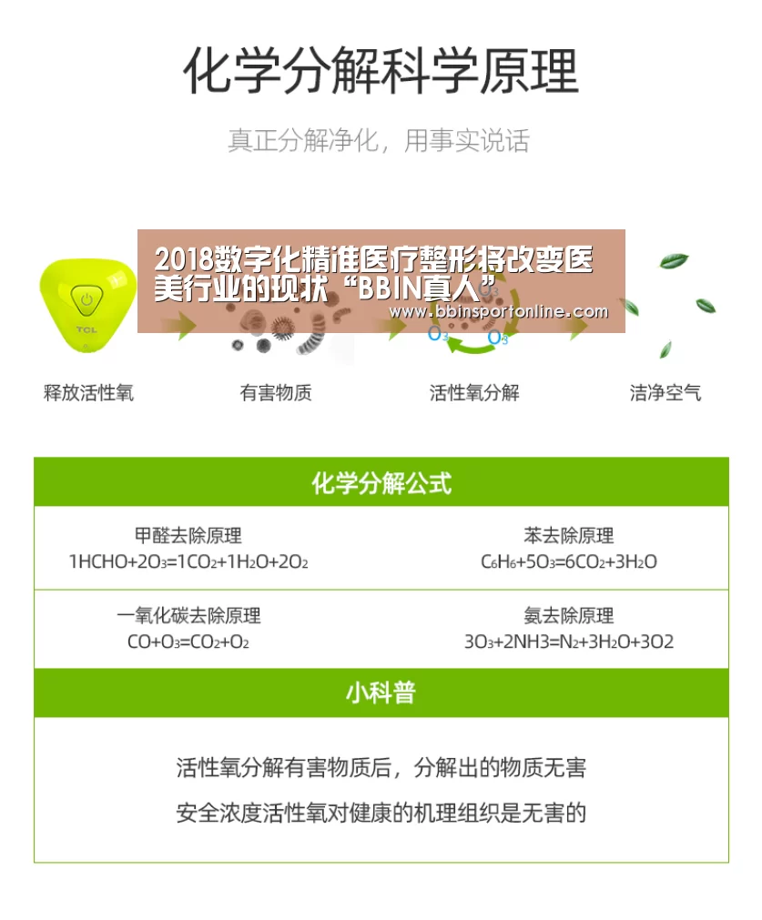 2018数字化精准医疗整形将改变医美行业的现状“BBIN真人”(图3) BBIN真人