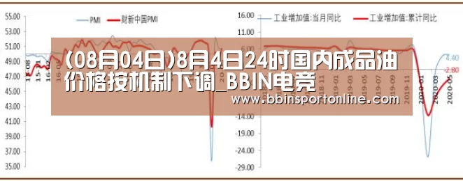 (08月04日)8月4日24时国内成品油价格按机制下调_BBIN电竞(图2) BBIN真人
