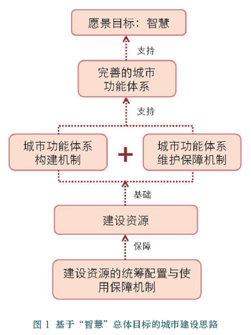 BBIN电竞-渝主城拟建110个道路项目在建跨江大桥年内达8座(图2) BBIN真人